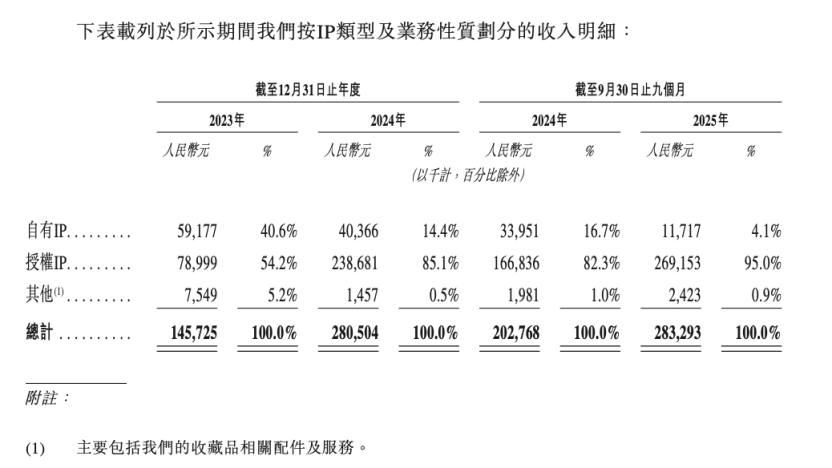 咖冲刺港交所米哈游持股1186%瓦力棋牌游戏号称成年人卡牌超级玩(图2)